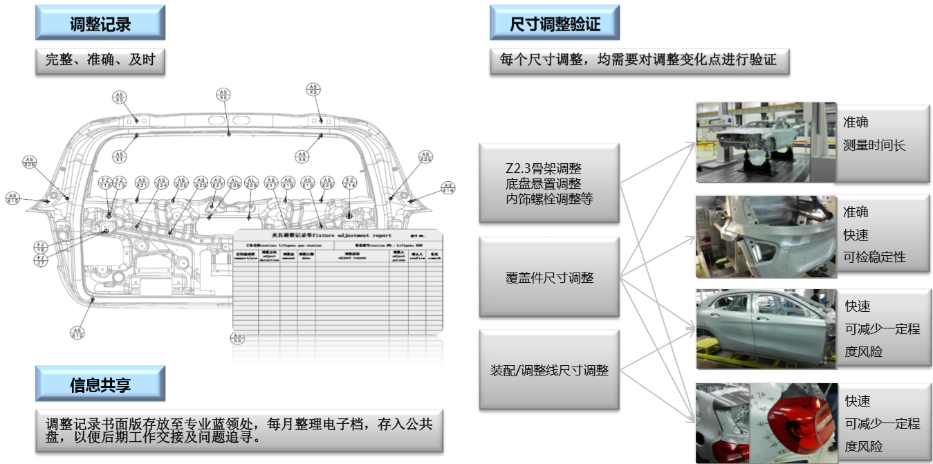 尺寸及SE同步工程